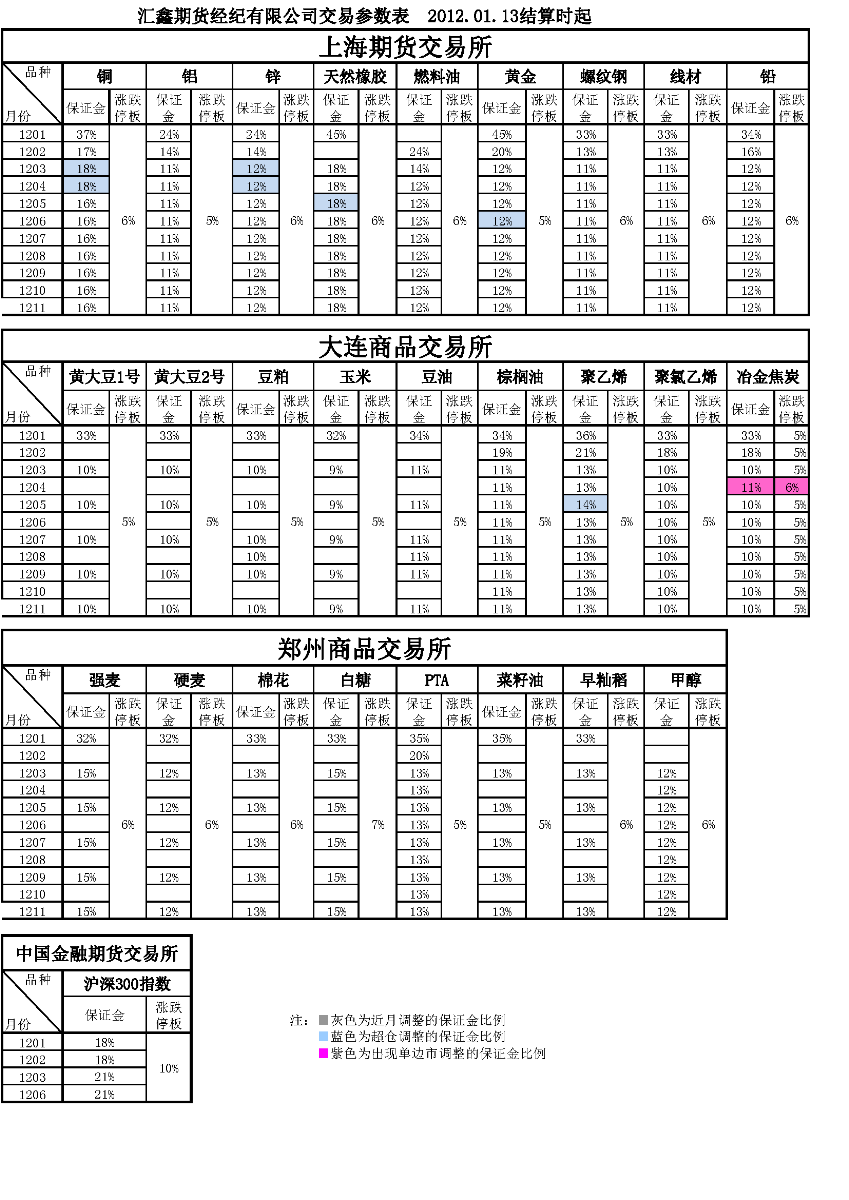 交易參數表（2012年01月13日） (version 1).png